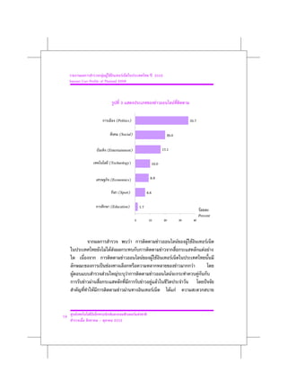 F F F       F                                                     2552
     Internet User Profile of Thailand 2009



                                                    3                                           F                          F

                                           (Politics)                                                                                        35.7

                                                    (Social)                                                  20.0

                                (Entertainment)                                                             17.1

                                     (Technology)                                         10.0


                                     (Economics)                                      8.9

                                                (Sport)                             6.6

                                     (Education)                          1.7
                                                                                                                                                            F
                                                                                                                                                           Percent
                                                                      0              10                      20                        30             40




                                                                  F                                 F                              F        F F                 F
                                F FF                                                                    F                                                      F F
                                                      F                         F             F F                      F
                                 F                                                                                             F                  F
       F                    F               F                 F                           F                        F                                       F
               F   F                                                        F                 F F
                       F                        F         F                                    F                   F F


14         F                          F                               F F
                                          2552
 