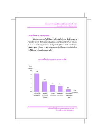 F F F        F                      2552
                                                                       Internet User Profile of Thailand 2009




                      (Type of Employment)
                  F                                              F         F
                             F    F         F              F                                               (F
42.9)                                                                          (F         23.7)
         F                   (F          15.4)
             F          (                                 6)



                                           6 F


  F
 Percent
  50.0
                      42.9

  40.0

  30.0                                  23.7

  20.0                                                    15.4
                                                                               13.1

  10.0                                                                                          4.9

   0.0
                                                                                                           (Occupation)
                                                          F         F                                  F
                 Private Sector       Government        Government Own Business             F
                                       Enterprise                                               NGO




                                                    F                                 F               F F    37
                                                                                                        2552
 