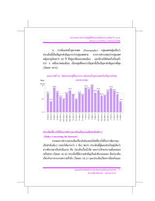 F F F        F                      2552
                                                                                                                                                                                            Internet User Profile of Thailand 2009


                                  3.                                                             F                                                                   (Pornography)                                                                                   F                                                                  F
                                                                                                                                F                    F                                                                                                                                               F                F
                                  F                       F 20                                                      F                                                                                                                                                           F F
          F 5                                                F                                                                                   F                                    F
    (F                       30.0)

                                                  24                                  F                                 F                                F                                            F
 F                                                                                                                                                                               F
Percent
  30                              28.6                                                                                                                                    28.5 30.0                                                                                                            28.0
                                                                                                     26.3                                                                     27.4      26.4
                                                                                                                                                                                   24.6                                                                                         25.9                        26.2
          24.1                                25.0                                                                                           24.4
                                                                                      23.9                                                                                                                                                                                                                      23.5
                                                                                                                   23.2                                      22.8                                                                                   22.5 22.4
                                                          21.4
  20                  18.2                                    19.6                                                              19.5                                                                                                                                                                                                            18.2




  10
                                                                                                                   M>=30Urb/a


                                                                                                                                             M>=30Rur/a


                                                                                                                                                                          F<20Urb/a


                                                                                                                                                                                                          F<20Rur/a


                                                                                                                                                                                                                                      F20-29Urb/a


                                                                                                                                                                                                                                                                  F20-29Rur/a
          M<20Urb/a


                                  M<20Rur/a


                                                          M20-29Urb/a


                                                                                      M20-29Rur/a




                                                                                                                                                                                                                                                                                               F>=30Urb/a


                                                                                                                                                                                                                                                                                                                          F>=30Rur/a
                      M<20Urb/b


                                              M<20Rur/b


                                                                        M20-29Urb/b


                                                                                                     M20-29Rur/b


                                                                                                                                M>=30Urb/b


                                                                                                                                                             M>=30Rur/b


                                                                                                                                                                                          F<20Urb/b


                                                                                                                                                                                                                      F<20Rur/b


                                                                                                                                                                                                                                                    F20-29Urb/b


                                                                                                                                                                                                                                                                                 F20-29Rur/b


                                                                                                                                                                                                                                                                                                            F>=30Urb/b


                                                                                                                                                                                                                                                                                                                                       F>=30Rur/b




                     F                                                                                                                                                                                                                       F
       (Policy Concerning the Internet)
                                                                                                                                                                                                               F                                                         F
                                      F                   (                                  F                              F 1 F )                                                        F                                                           F                          F                               F                         F

                      F (F                                          41.9)
                                                                                                                            (F                                   34.1)


                                                                                                                                             F                                                                                    F                                                            F F    71
                                                                                                                                                                                                                                                                                                 2552
 