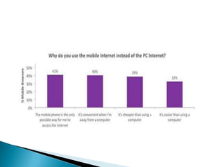 Internet user behaviour – india