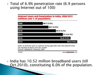 Total of 6.9% penetration rate (6.9 persons using Internet out of 100)India has 10.52 million broadband users (till Oct.2010), constituting 6.0% of the population.
