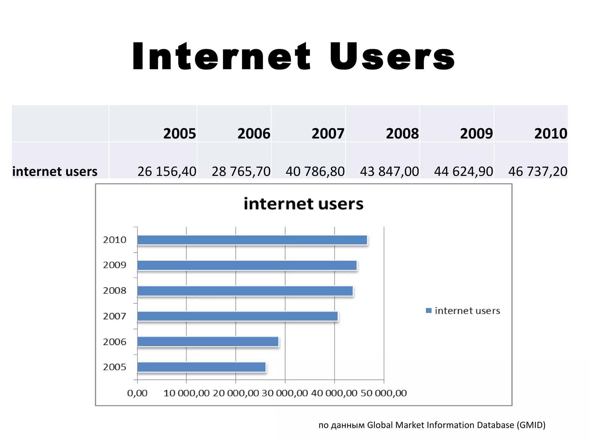 Internet users france | PPT