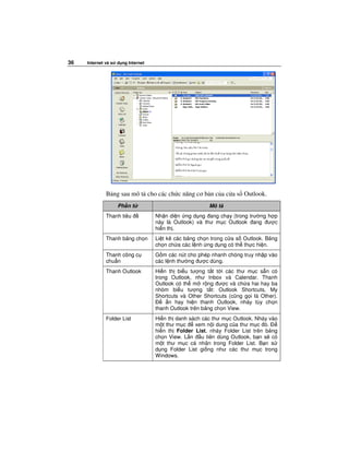 36   Internet và s   d ng Internet




              B ng sau mô t cho các ch c năng cơ b n c a c a s Outlook.
                     Ph n t                               Mô t
              Thanh tiêu             Nh n di n ng d ng ang ch y (trong trư ng h p
                                     này là Outlook) và thư m c Outlook ang ư c
                                     hi n th .
              Thanh b ng ch n        Li t kê các b ng ch n trong c a s Outlook. B ng
                                     ch n ch a các l nh ng d ng có th th c hi n.
              Thanh công c           G m các nút cho phép nhanh chóng truy nh p vào
              chu n                  các l nh thư ng ư c dùng.
              Thanh Outlook          Hi n th bi u tư ng t t t i các thư m c s n có
                                     trong Outlook, như Inbox và Calendar. Thanh
                                     Outlook có th m r ng ư c và ch a hai hay ba
                                     nhóm bi u tư ng t t: Outlook Shortcuts, My
                                     Shortcuts và Other Shortcuts (cũng g i là Other).
                                          n hay hi n thanh Outlook, nháy tùy ch n
                                     thanh Outlook trên b ng ch n View.
              Folder List            Hi n th danh sách các thư m c Outlook. Nháy vào
                                     m t thư m c    xem n i dung c a thư m c ó.
                                     hi n th Folder List, nháy Folder List trên b ng
                                     ch n View. L n    u tiên dùng Outlook, b n s có
                                     m t thư m c cá nhân trong Folder List. B n s
                                     d ng Folder List gi ng như các thư m c trong
                                     Windows.
 