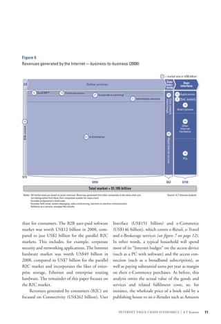 Figure 6
Revenues generated by the Internet — business-to-business (2008)

                                                                                                                                     # = market size in US$ billion1
                                                                                                                                         Con-                           User
 CR                                                           Online services                                                            nec-                         interface
                                                                                                                                         tivity
              8 SaaS/MFT4           19 Communications
                                                                     27 Corporate e-Learning2                                               19                     12 Applications
                                                                                                           71 Information services                                 5 Oper. systems




                                                                                                                                        interchange
                                                                                                                                        Core network
                                                                                                                                                                           14
                                                                                                                                                                   Smart phones



 19                                                                                                                                                                        49
                                                                                                                                                                       Other
B2B content




                                                                                                                                                                      Internet
                                                                                                                                                                     hardware
                                                                                                                                            43
                                                            831 e-Commerce




                                                                                                                                          Retail Internet access
                                                                                                                                                                           78
                                                                                                                                                                          PCs




$19
                                                                    $956                                                                 $62                              $158
                                                                Total market = $1,195 billion
Notes: 1All market sizes are based on gross revenues. Revenues generated from other companies in the value chain are                      Source: A.T. Kearney analysis
        not distinguished from those from companies outside the value chain;
       2
        Includes professional e-book sales
       3
        Includes VoIP, email, instant messaging, video conferencing, machine-to-machine communication
       4
        Software as a service, managed file transfer




than for consumers. The B2B user-paid software                                          Interface (US$151 billion) and e-Commerce
market was worth US$12 billion in 2008, com-                                            (US$146 billion), which covers e-Retail, e-Travel
pared to just US$2 billion for the parallel B2C                                         and e-Brokerage services (see figure 7 on page 12).
markets. This includes, for example, corporate                                          In other words, a typical household will spend
security and networking applications. The Internet                                      most of its “Internet budget” on the access device
hardware market was worth US$49 billion in                                              (such as a PC with software) and the access con-
2008, compared to US$7 billion for the parallel                                         nection (such as a broadband subscription), as
B2C market and incorporates the likes of enter-                                         well as paying substantial sums per year as margin
prise storage, Ethernet and enterprise routing                                          on their e-Commerce purchases. As before, this
hardware. The remainder of this paper focuses on                                        analysis omits the actual value of the goods and
the B2C market.                                                                         services and related fulfilment costs, so, for
	 Revenues generated by consumers (B2C) are                                             instance, the wholesale price of a book sold by a
focused on Connectivity (US$262 billion), User                                          publishing house to an e-Retailer such as Amazon


                                                                                              INTERNET VALUE CHAIN ECONOMICS                                          |   A.T. Kearney   11
 