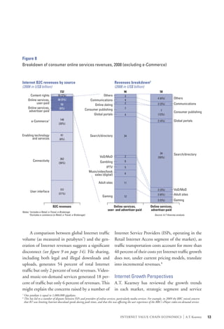 Figure 8
Breakdown of consumer online services revenues, 2008 (excluding e-Commerce)



Internet B2C revenues by source                                                      Revenues breakdown2
(2008 in US$ billion)                                                                (2008 in US$ billion)
                                    732                                                       96                              58
         Content rights           16 (2%)                               Others                3
                                                                                                                            4 (6%)         Others
       Online services,           38 (5%)                      Communications                 4
             user-paid               58                                                       2                             2 (3%)         Communications
                                                                  Online dating
       Online services,             (8%)                                                      7
        advertiser-paid                                     Consumer publishing                                               7
                                                                                                                                           Consumer publishing
                                                                 Global portals               4                             (13%)
                                    146                                                                                                    Global portals
          e-Commerce1                                                                                                       2 (4%)
                                   (20%)



Enabling technology                  61                         Search/directory              34
       and services                 (8%)



                                                                                                                              34           Search/directory
                                                                        VoD/MoD               2                             (59%)
                                    262
            Connectivity                                                Gambling              6
                                   (36%)
                                                                            IPTV              5
                                                                Music/video/book
                                                                   sales (digital)            6


                                                                       Adult sites            11

                                    151                                                                                     2 (3%)         VoD/MoD
         User interface
                                   (21%)                                                                                    3 (6%)         Adult sites
                                                                          Gaming              12
                                                                                                                            3 (5%)         Gaming
                             B2C revenues                                          Online services,                  Online services,
                                                                               user- and advertiser-paid             advertiser-paid
Notes: 1Includes e-Retail, e-Travel, e-Brokerage
       2
        Excludes e-commerce (e-Retail, e-Travel, e-Brokerage)                                                            Source: A.T. Kearney analysis




	 A comparison between global Internet traffic                                       Internet Service Providers (ISPs, operating in the
volume (as measured in petabytes7) and the gen-                                      Retail Internet Access segment of the market), as
eration of Internet revenues suggests a significant                                  traffic transportation costs account for more than
disconnect (see figure 9 on page 14). File sharing,                                  40 percent of their costs yet Internet traffic growth
including both legal and illegal downloads and                                       does not, under current pricing models, translate
uploads, generates 54 percent of total Internet                                      into incremental revenues.8
traffic but only 2 percent of total revenues. Video-
and music-on-demand services generated 18 per-                                       Internet Growth Perspectives
cent of traffic but only 6 percent of revenues. This                                 A.T. Kearney has reviewed the growth trends
might explain the concerns raised by a number of                                     in each market, strategic segment and service
7
    One petabyte is equal to 1,000,000 gigabytes.
8
    This has led to a number of disputes between ISPs and providers of online services, particularly media services. For example, in 2009 the BBC voiced concern
    that BT was limiting Internet download speeds during peak times, and that this was affecting the user experience of the BBC’s iPlayer video-on-demand service.



                                                                                          INTERNET VALUE CHAIN ECONOMICS                             |   A.T. Kearney   13
 