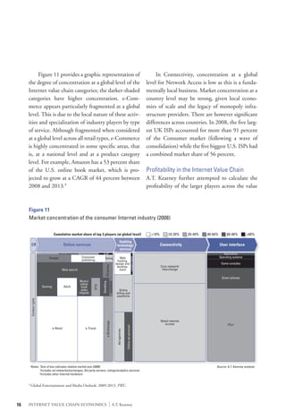 Figure 11 provides a graphic representation of                                                                                                 	 In Connectivity, concentration at a global
     the degree of concentration at a global level of the                                                                                             level for Network Access is low as this is a funda-
     Internet value chain categories; the darker-shaded                                                                                               mentally local business. Market concentration at a
     categories have higher concentration. e-Com-                                                                                                     country level may be strong, given local econo-
     merce appears particularly fragmented at a global                                                                                                mies of scale and the legacy of monopoly infra-
     level. This is due to the local nature of these activ-                                                                                           structure providers. There are however significant
     ities and specialization of industry players by type                                                                                             differences across countries. In 2008, the five larg-
     of service. Although fragmented when considered                                                                                                  est UK ISPs accounted for more than 91 percent
     at a global level across all retail types, e-Commerce                                                                                            of the Consumer market (following a wave of
     is highly concentrated in some specific areas, that                                                                                              consolidation) while the five biggest U.S. ISPs had
     is, at a national level and at a product category                                                                                                a combined market share of 56 percent.
     level. For example, Amazon has a 53 percent share
     of the U.S. online book market, which is pro-                                                                                                    Profitability in the Internet Value Chain
     jected to grow at a CAGR of 44 percent between                                                                                                   A.T. Kearney further attempted to calculate the
     2008 and 2013.9                                                                                                                                  profitability of the larger players across the value



     Figure 11
     Market concentration of the consumer Internet industry (2008)

                                    Cumulative market share of top 3 players (at global level)                                                          <10%         10-20%      20-40%   40-60%        60-80%         >80%
                                                                                                          Enabling
          CR                                  Online services                                           technology/                                            Connectivity                        User interface
                                                                                                          services
                                        Social networking                       VoIP                                                                                                                  Applications
                                                              Consumer                                                                                                                             Operating systems
                                                                                                                                      Content mgmt.




                              Portals                                               Dating                Web
                                                              publishing                                hosting,
                                                                                                       design and                                                                                   Game consoles
                                                                                    Directory




                                                                                                        develop-                                               Core network/
                                          Web search                                                      ment                                                  interchange

                                                                                                                                                                                                    Smart phones
                                                            Music/
                                                                                             VoD/MoD
                                                                               Gambling




                                                             video/
                                                                        IPTV




                          Gaming              Adult           book
                                                             sales                                       Online
                                                            (digital)                                  billing and
                                                                                                       payments
         Content rights




                                                                                                                                                               Retail internet
                                                                                     e-Brokerage




                                                                                                                                                                  access                                 PCs2
                                                                                                                      Online ad services1




                                   e-Retail                      e-Travel
                                                                                                        Ad agencies




         Notes: *Size of box indicates relative market size (2008)                                                                                                                             Source: A.T. Kearney analysis
                1
                 Includes ad networks/exchanges, 3rd party servers, ratings/analytics services
                2
                 Includes other Internet hardware


     9
         Global Entertainment and Media Outlook: 2009-2013, PWC.



16   INTERNET VALUE CHAIN ECONOMICS                                                          |     A.T. Kearney
 