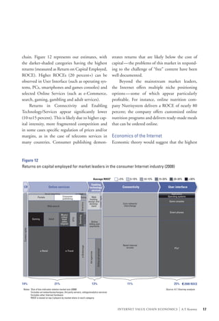 chain. Figure 12 represents our estimates, with                                                                                                 strates returns that are likely below the cost of
the darker-shaded categories having the highest                                                                                                 capital — the problems of this market in respond-
returns (measured as Return on Capital Employed,                                                                                                ing to the challenge of “free” content have been
ROCE). Higher ROCEs (20 percent+) can be                                                                                                        well documented.
observed in User Interface (such as operating sys-                                                                                              	 Beyond the mainstream market leaders,
tems, PCs, smartphones and games consoles) and                                                                                                  the Internet offers multiple niche positioning
selected Online Services (such as e-Commerce,                                                                                                   options — some of which appear particularly
search, gaming, gambling and adult services).                                                                                                   profitable. For instance, online nutrition com-
	 Returns in Connectivity and Enabling                                                                                                          pany Nutrisystem delivers a ROCE of nearly 80
Technology/Services appear significantly lower                                                                                                  percent; the company offers customized online
(10 to15 percent). This is likely due to higher cap-                                                                                            nutrition programs and delivers ready-made meals
ital intensity, more fragmented competition and                                                                                                 that can be ordered online.
in some cases specific regulation of prices and/or
margins, as in the case of telecoms services in                                                                                                 Economics of the Internet
many countries. Consumer publishing demon-                                                                                                      Economic theory would suggest that the highest



Figure 12
Returns on capital employed for market leaders in the consumer Internet industry (2008)

                                                                                                              Average ROCE3                        <5%       5-10%      10-15%   15-20%        20-30%           >30%
                                                                                                  Enabling
  CR                                  Online services                                           technology/                                           Connectivity                        User interface
                                                                                                  services
                                Social networking                       VoIP                                                                                                                 Applications
                                                      Consumer                                                                                                                            Operating systems
                                                                                                                                Content mgmt.




                      Portals                                               Dating                Web
                                                      publishing                                hosting,
                                                                                               design and                                                                                  Game consoles
                                                                            Directory




                                                                                                develop-                                              Core network/
                                  Web search                                                      ment                                                 interchange

                                                                                                                                                                                           Smart phones
                                                    Music/
                                                                                     VoD/MoD
                                                                       Gambling




                                                     video/
                                                                IPTV




                  Gaming              Adult           book
                                                     sales                                       Online
                                                    (digital)                                  billing and
                                                                                               payments
 Content rights




                                                                                                                                                      Retail internet
                                                                             e-Brokerage




                                                                                                                                                         access                                 PCs2
                                                                                                                Online ad services1




                           e-Retail                      e-Travel
                                                                                                Ad agencies




14%                                           21%                                                      13%                                                11%                                  25%           2008 ROCE
Notes: *Size of box indicates relative market size (2008)                                                                                                                             Source: A.T. Kearney analysis
       1
        Includes ad networks/exchanges, 3rd party servers, ratings/analytics services
       2
        Includes other Internet hardware
       3
        ROCE is based on top 3 players by market share in each category



                                                                                                                                                   INTERNET VALUE CHAIN ECONOMICS                      |   A.T. Kearney   17
 