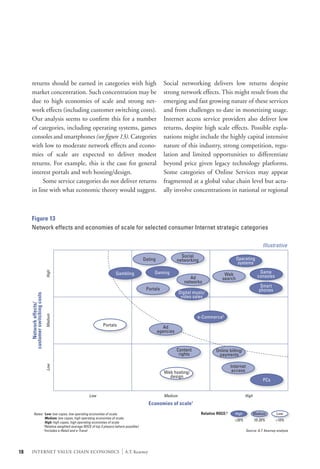 returns should be earned in categories with high                                           Social networking delivers low returns despite
      market concentration. Such concentration may be                                            strong network effects. This might result from the
      due to high economies of scale and strong net-                                             emerging and fast growing nature of these services
      work effects (including customer switching costs).                                         and from challenges to date in monetizing usage.
      Our analysis seems to confirm this for a number                                            Internet access service providers also deliver low
      of categories, including operating systems, games                                          returns, despite high scale effects. Possible expla-
      consoles and smartphones (see figure 13). Categories                                       nations might include the highly capital intensive
      with low to moderate network effects and econo-                                            nature of this industry, strong competition, regu-
      mies of scale are expected to deliver modest                                               lation and limited opportunities to differentiate
      returns. For example, this is the case for general                                         beyond price given legacy technology platforms.
      interest portals and web hosting/design.                                                   Some categories of Online Services may appear
      	 Some service categories do not deliver returns                                           fragmented at a global value chain level but actu-
      in line with what economic theory would suggest.                                           ally involve concentrations in national or regional



      Figure 13
      Network effects and economies of scale for selected consumer Internet strategic categories

                                                                                                                                                            Illustrative
                                                                                                           Social
                                                                                     Dating              networking                        Operating
                                                                                                                                            systems

                                                                                           Gaming                                                          Game
                                High




                                                                  Gambling                                                         Web
                                                                                                               Ad                                         consoles
                                                                                                                                  search
                                                                                                            networks
                                                                                                                                                           Smart
                                                                                      Portals                                                             phones
                                                                                                          Digital music/
     customer switching costs




                                                                                                           video sales
         Network effects/

                                Medium




                                                                                                                    e-Commerce3
                                                         Portals                                 Ad
                                                                                              agencies


                                                                                                         Content              Online billing/
                                                                                                          rights               payments

                                                                                                                                        Internet
                                Low




                                                                                                 Web hosting/                            access
                                                                                                   design
                                                                                                                                                            PCs


                                                Low                                              Medium                                          High
                                                                                         Economies of scale1
          Notes: 1Low: low capex, low operating economies of scale;                                                   Relative ROCE:2     High          Medium        Low
                  Medium: low capex, high operating economies of scale;
                                                                                                                                          >20%          10-20%       <10%
                  High: high capex, high operating economies of scale
                 2
                  Relative weighted average ROCE of top 3 players (where possible)
                 3
                  Includes e-Retail and e-Travel                                                                                                 Source: A.T. Kearney analysis




18    INTERNET VALUE CHAIN ECONOMICS                                  |   A.T. Kearney
 