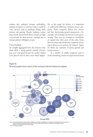 markets that underpin stronger profitability.                                                     Yet, as this paper has shown, it is important
Another exception to common theory would be                                                       to understand differences between service cate-
“vice” services, such as gambling, dating, adult                                                  gories. Some categories deliver low returns
content and gaming. Despite moderate econo-                                                       and face decelerating growth perspectives — for
mies of scale and network effects, returns are high                                               example, web hosting and Internet access provi-
(>15 percent) for these services—perhaps due to                                                   sioning. They may see attempts to consolidate
strong customer willingness to pay.                                                               or expand into other parts of the value chain:
                                                                                                  there are some cases of telecoms companies invest-
Future Outlook                                                                                    ing in devices or in content, for instance. Figure
At a highly aggregated level, the Internet value                                                  14 shows our estimates of future growth and
chain offers a strong growth outlook (10 per-                                                     current returns.
cent p.a.) and good returns for market leaders                                                    	 In a number of smaller categories such as
(>10 percent and in some cases much higher).                                                      social networking, returns are expected to increase



Figure 14
Forecast growth versus returns of the consumer Internet industry by category


                                                                      45%               75%
                                                                      VoIP
                                                                         (1)        VoD (1) Digital video sales
               30%                                               IPTV                (1)                                                                        Market
                                                                  (5)                                                                                           concentration
                                                                                                                                                                     <10%
                                                             Media rights               Digital
                                                                   (15)                 music                                                                        10-20%
                                                                      Dating            sales
                                                                         (2)              (4)                                                                        20-40%
                                                             Adult
                                                              (11)                                                                                                   40-60%
                                   Content
                               management (1)
                                                                                                                                                                     60-80%
                                                                                           e-Retail
                                                                                             (72)                                                                    >80%
                                  Social networks (3)
Market CAGR




                                                                 Billing/
 (2008-2013)




                                                                payments
                                                         Direc-   (21)
                                                         tories           (11) Ad networks
                              e-Brokerage (19)             (5)                                                                            Video
                                                                                                                     Gambling            gaming
                                                                 Ad                                                    (6)                 (9)
                                                              agencies            Web
                                             Internet           (16)             search
               Consumer                       access                              (30)         Software
                                               (164)                                              (2)              Smart                             e-Travel
               publishing                                                                                         phones                               (49)
                  (7)                                                                                               (27)

                                         Web                                                        Game
                                        hosting                                                    consoles
                                          (10)                                      PCs              (13)
                                                                                    (95)                                                            Operating
                                                                                                                                                     systems
                            Global                                                                                                                      (6)
                0%          portals
                              (4)
                     0%                                                                                                                                   40%
                                                                              Average ROCE
  Notes: *Size of bubble denotes relative market size 2008 (value in brackets in US$ billions); all categories over $10 billion have same bubble size;
          bubble border thickness denotes relative barriers to entry, through network effects or economies of scale/capital intensity
         1
          Based on combined market share of top 3 players
  Source: A.T. Kearney analysis




                                                                                                      INTERNET VALUE CHAIN ECONOMICS                            |   A.T. Kearney   19
 