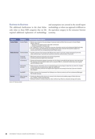 Business-to-Business                                                           and assumptions not covered in the overall report
     The additional clarifications in the chart below                               methodology, or where our approach is different to
     only relate to those B2B categories that we felt                               the equivalent category in the consumer Internet
     required additional explanation of methodology                                 economy.


       Segment                Category        Methodology/Description
       Content Rights        Content Rights   • Market size is based on the percentage of revenues made by Online Services paid to Content Rights
                                                owners, either as:
                                                — Revenues from digital product sales after commission
                                                — Content acquisition or license cost
                                              • The categories in scope are: corporate e-Learning, information services and professional digital book sales
                                              • For each category we estimated the percentage of total online revenues that would be subject to a
                                                revenue share with the corresponding Content Rights owners

       Online Services       Communications   • Includes revenues from business VoIP (58 percent), email (17 percent), instant messaging (2 percent),
                                                video conferencing (11 percent) and machine-to-machine communication (12 percent)

                             Corporate        • Web-based enterprise education and training programmes
                             e-Learning       • Includes professional digital book downloads

                             e-Commerce       • Commercial transactions between businesses over the Internet, generally through electronic data interchange
                                              • The approach and assumptions taken are for consumer B2B, i.e., transaction volume less cost of goods
                                                sold and fulfilment costs

                             Information      • Online business information services estimated based on percentage of sales that are online for a basket
                             services           of information services genres (e.g., legal, tax, healthcare)
                                              • Includes advertising revenues from digital trade magazines (accounting for less than 3 percent of total for
                                                this category)

                             SaaS/MFT         • Online revenues from businesses from Software-as-a-Service products and from professional Managed
                                                File Transfer services

       Devices               Other Internet   • Peripherals allowing other devices to connect to the Internet and enabling usage of Online Services
                             hardware           (e.g., modems, routers and webcams)
                                              • Business hardware includes enterprise video conferencing, Ethernet, enterprise storage and routing

     Source: A.T. Kearney analysis




26   INTERNET VALUE CHAIN ECONOMICS                        |   A.T. Kearney
 