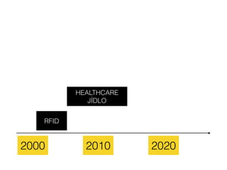 2000 2010 2020
RFID
HEALTHCARE
JÍDLO
LOKALIZACE LIDÍ
A PŘEDMĚTŮ
 