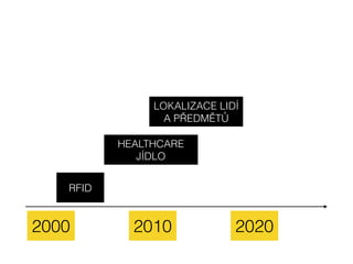 2000 2010 2020
RFID
HEALTHCARE
JÍDLO
LOKALIZACE LIDÍ
A PŘEDMĚTŮ
VZDÁLENÁ
SPRÁVA VĚCÍ
 