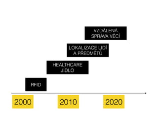 V ROCE 2020 BUDE PŘIPOJENO  
50 MILIARD ZAŘÍZENÍ
 