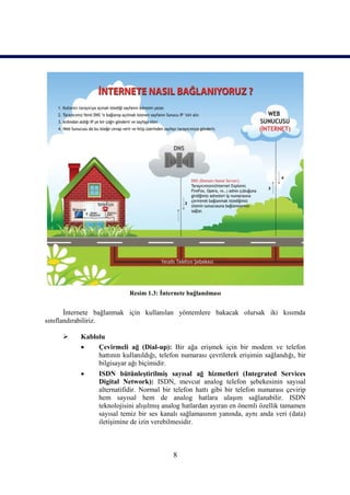 Resim 1.3: İnternete bağlanılması


       İnternete bağlanmak için kullanılan yöntemlere bakacak olursak iki kısımda
sınıflandırabiliriz.

          Kablolu
               Çevirmeli ağ (Dial-up): Bir ağa erişmek için bir modem ve telefon
                hattının kullanıldığı, telefon numarası çevrilerek erişimin sağlandığı, bir
                bilgisayar ağı biçimidir.
                ISDN bütünleştirilmiş sayısal ağ hizmetleri (Integrated Services
                 Digital Network): ISDN, mevcut analog telefon şebekesinin sayısal
                 alternatifidir. Normal bir telefon hattı gibi bir telefon numarası çevirip
                 hem sayısal hem de analog hatlara ulaşım sağlanabilir. ISDN
                 teknolojisini alışılmış analog hatlardan ayıran en önemli özellik tamamen
                 sayısal temiz bir ses kanalı sağlamasının yanında, aynı anda veri (data)
                 iletişimine de izin verebilmesidir.



                                           8
 