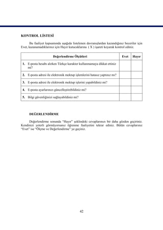 KONTROL LİSTESİ

      Bu faaliyet kapsamında aşağıda listelenen davranışlardan kazandığınız beceriler için
Evet, kazanamadıklarınız için Hayır kutucuklarına ( X ) işareti koyarak kontrol ediniz.

                        Değerlendirme Ölçütleri                             Evet   Hayır

 1. E-posta hesabı alırken Türkçe karakter kullanmamaya dikkat ettiniz
    mi?

 2. E-posta adresi ile elektronik mektup işlemlerini hatasız yaptınız mı?

 3. E-posta adresi ile elektronik mektup işlerini yapabildiniz mi?

 4. E-posta ayarlarınızı güncelleştirebildiniz mi?

 5. Bilgi güvenliğinizi sağlayabildiniz mi?




      DEĞERLENDİRME

      Değerlendirme sonunda “Hayır” şeklindeki cevaplarınızı bir daha gözden geçiriniz.
Kendinizi yeterli görmüyorsanız öğrenme faaliyetini tekrar ediniz. Bütün cevaplarınız
“Evet” ise “Ölçme ve Değerlendirme” ye geçiniz.




                                              42
 