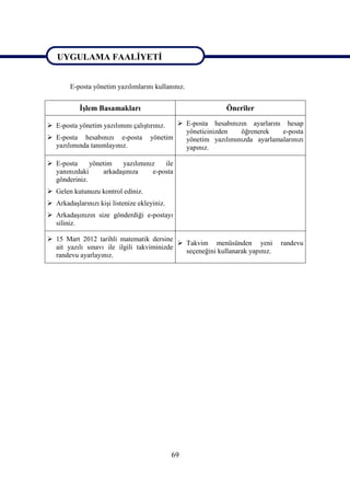 UYGULAMA FAALİYETİ

UYGULAMA FAALİYETİ
        E-posta yönetim yazılımlarını kullanınız.


           İşlem Basamakları                                Öneriler

 E-posta yönetim yazılımını çalıştırınız.    E-posta hesabınızın ayarlarını hesap
                                               yöneticinizden   öğrenerek    e-posta
 E-posta hesabınızı e-posta         yönetim   yönetim yazılımınızda ayarlamalarınızı
  yazılımında tanımlayınız.                    yapınız.

 E-posta     yönetim   yazılımınız   ile
  yanınızdaki     arkadaşınıza    e-posta
  gönderiniz.
 Gelen kutunuzu kontrol ediniz.
 Arkadaşlarınızı kişi listenize ekleyiniz.
 Arkadaşınızın size gönderdiği e-postayı
  siliniz.

 15 Mart 2012 tarihli matematik dersine
                                             Takvim menüsünden yeni           randevu
  ait yazılı sınavı ile ilgili takviminizde
                                              seçeneğini kullanarak yapınız.
  randevu ayarlayınız.




                                              69
 