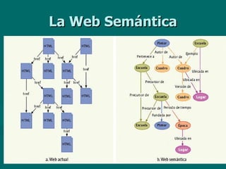 La Web Semántica 