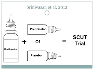 Srinivasan et al, 2012




                                             SCUT
                +       Of             =     Trial
Moxifloxacine
 