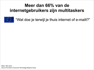 Meer dan 66% van de
             internetgebruikers zijn multitaskers

                      “Wat doe je terwijl je thuis ...