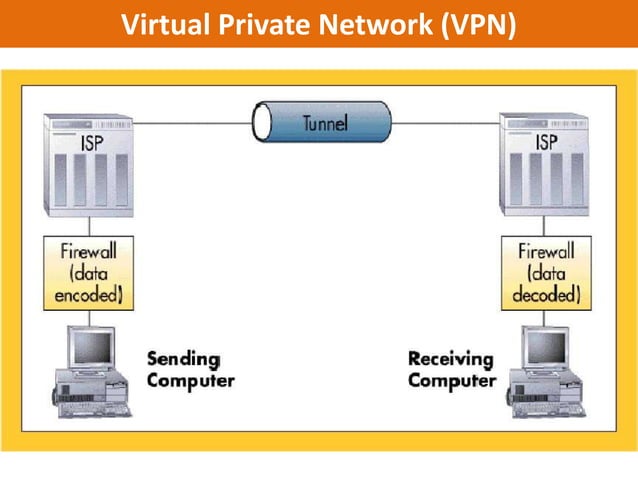 Internet Vs Intranet Vs Extranet Internet Vs Intranet Vs Extranet