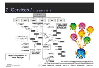 2. Services /  a. usenet / 1972 http://www.sscnet.ucla.edu/soc/csoc/papers/sunbelt97/Usenet%20Data%20Structure.jpg http://fasticon.com/freeware/index.php/fly-creatures-icons/ 