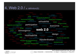 4. Web 2.0 /  a. définition(S) http://fr.wikipedia.org/wiki/Fichier:Carte_web_2.png 