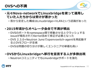 11Copyright?2016 NTT corp. All Rights Reserved.
? ԪNova-networkLinuxbridgeʹä\ä
Ƥˤܤä
? 鰲ɤLinuxbridge+VLANȤJRä
? 2015핤饪ڥ`Ϥǲ
? OVSΥݩ`ȤnamespacegƄӤȥå夹
issue椵KernelҪȤʤä
? OVS 2.3.0+Neutron Junoopenvswitch-agentӤ
OVSե`ȫ
? OVSφ}Ф֤y󥸥˥΅gߤ
? OVSLinuxbridgeФԤˤF
? Neutronߥ˥ƥǤLinuxbridgeݩ`Ȥ򏊻
OVSؤβ
 