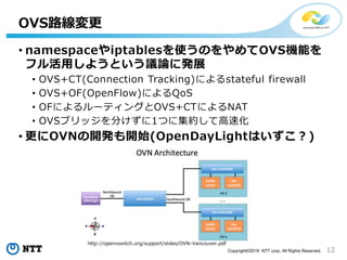 12Copyright?2016 NTT corp. All Rights Reserved.
? namespaceiptablesʹΤOVSCܤ
եä褦ȤhՓ˰kչ
? OVS+CT(Connection Tracking)ˤstateful firewall
? OVS+OF(OpenFlow)ˤQoS
? OFˤ`ƥ󥰤OVS+CTˤNAT
? OVS֥å֤1Ĥ˼sƸٻ
? OVN_k_ʼ(OpenDayLightϤ)
OVS·
http://openvswitch.org/support/slides/OVN-Vancouver.pdf
 