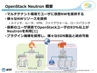 3Copyright?2016 NTT corp. All Rights Reserved.
? ޥƥʥȭhǥ`ˁNWṩ
? NW꥽`ṩ
? å`VPNե`롢`ɥХ
? ¤Υ`{ˤOpenStack`93%Ϥ
Neutron[1]
? ץ饰CäSDNuƷȽYϿ
OpenStack Neutron Ҫ
L2å
ӋC
`
VPN
ե`
`ɥХ
ƥʥA ƥʥB
[1] ``٥: https://www.openstack.org/assets/survey/October2016SurveyReport.pdf
 