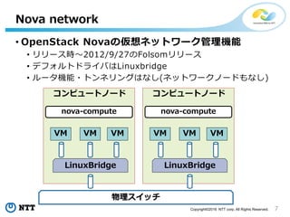 7Copyright?2016 NTT corp. All Rights Reserved.
? OpenStack Nova΁ͥåȥ`C
? `r?2012/9/27Folsom`
? ǥեȥɥ饤ФLinuxbridge
? `C?ȥͥ󥰤Ϥʤ(ͥåȥ`Ω`ɤʤ)
Nova network
å
VM
ԥ`ȥΩ`
VM
LinuxBridge
VM
nova-compute
VM
ԥ`ȥΩ`
VM
LinuxBridge
VM
nova-compute
 