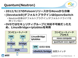 8Copyright?2016 NTT corp. All Rights Reserved.
? 2012/9/27Folsom`Novax
? (Devstack)ǥեȥץ饰OpenvSwitch
? Neutronϥǥեȥץ饰/ǥեȥɥ饤Ф
֤äƤʤ
? OVSǤϥƥ`פˌ겻ܤä
ᡢLinuxBridge+iptables
Quantum(Neutron)
VM
ԥ`ȥΩ`
VM
OVS
bridge bridge
LinuxBridge
iptables
VM ӋC
륹åvSwitch/bridge
ԥ`ȥΩ`
ץ
nova-compute
quantum-xxx-agent
 
