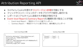 Attribution Reporting API
{
“attribution_destination”: “https://advertiser.com”,
“source_event_id”: “336061362418459”,
“tr...