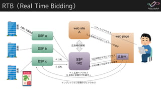 RTB（Real Time Bidding）
web page
広告枠
web site
A
SSP
G社
DSP a
DSP b
DSP c
広告枠の契約
2, 広告枠のタグが入ったページを返す
1,サイトにアクセス
3,広告枠のタグにアクセ...