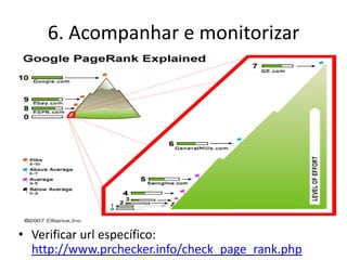 6. Acompanhar e monitorizar




• Verificar url específico:
  http://www.prchecker.info/check_page_rank.php
 