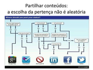 Partilhar conteúdos:
a escolha da pertença não é aleatória
 