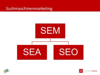 Suchmaschinenmarketing




                SEM

        SEA              SEO
 
