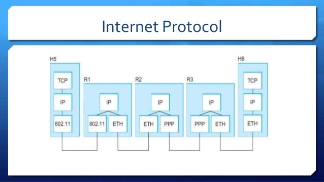 Internetworking - IP