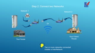 Step 2. Connect two Networks
Network 2
Network 1
Your house
Your Friend
House
Two or more networks connected
creates a InterNetwork.
Or
 