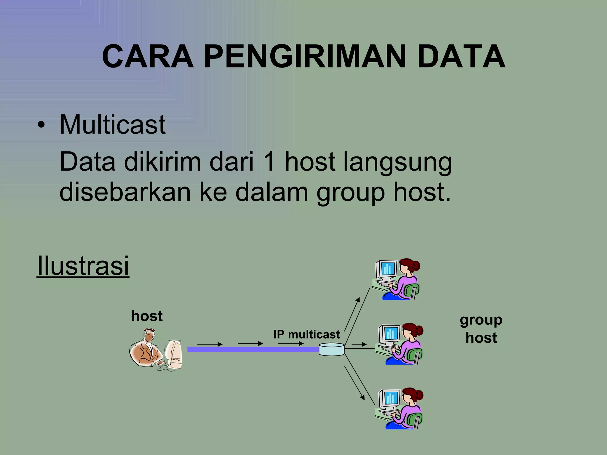 CARA PENGIRIMAN DATA Multicast Data dikirim dari 1 host langsung disebarkan ke dalam group host. Ilustrasi host grouphost IP multicast 