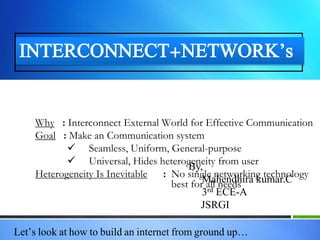 INTERNETWORKING
Why : Interconnect External World for Effective Communication
Goal : Make an Communication system
 Seamless, Uniform, General-purpose
 Universal, Hides heterogeneity from user
Heterogeneity Is Inevitable : No single networking technology
best for all needs
Let’s look at how to build an internet from ground up…
By,
Mahendhira kumar.C
3rd ECE-A
JSRGI
INTERCONNECT+NETWORK’s
 