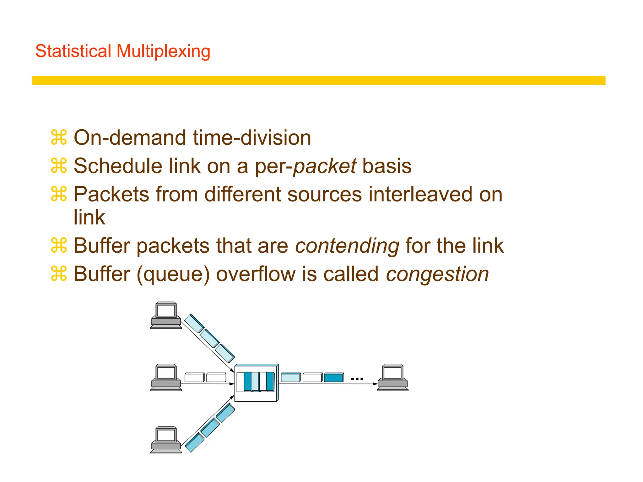 Internetworking iso architecture routing.ppt