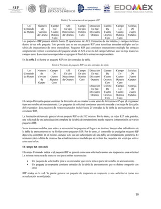 10
Tabla 1 La estructura de un paquete RIP
Un
Comando
de Octeto
Numero
de
Versión
de Octeto
Campo
De
Cuatro
Octetos
Cero
AFI
De dos
Direcciones
de Octetos
Campo
De dos
Octetos
Cero
Dirección
De red
De cuatro
Octetos
Campo
De
Cuatro
Octetos
Cero
Campo
De
Cuatro
Octetos
Cero
Métrica
De
Cuatro
Octetos
Los paquetes RIP pueden admitir hasta 25 apariciones de AFI, Dirección de red interna y campos métricos
dentro de un solo paquete. Esto permite que se use un paquete RIP para actualizar entradas múltiples en las
tablas de enrutamiento de otros enrutadores. Paquetes RIP que contienen enrutamiento múltiple las entradas
simplemente repiten la estructura del paquete desde el AFI a través del campo Métrico, que incluye todos los
campos cero. Las estructuras repetidas se agregan al final de la estructura representada
En la tabla 2 se ilustra un paquete RIP con dos entradas de tabla.
Tabla 2 Formato de paquete RIP con dos entradas de tabla.
Un
Comando
de Octeto
Numero
de
Versión
de
Octeto
Campo
De
Cuatro
Octetos
Cero
AFI
De dos
Direcciones
de Octetos
Campo
De dos
Octetos
Cero
Dirección
De red
De cuatro
Octetos
Campo
De
Cuatro
Octetos
Cero
Campo
De
Cuatro
Octetos
Cero
Métrica
De
Cuatro
Octetos
Dirección
De red
De cuatro
Octetos
Campo
De
Cuatro
Octetos
Cero
Campo
De
Cuatro
Octetos
Cero
Métrica
De
Cuatro
Octetos
El campo Dirección puede contener la dirección de su creador o una serie de direcciones IP que el originador
tiene en su tabla de enrutamiento. Los paquetes de solicitud contienen una sola entrada e incluyen la dirección
del originador. Los paquetes de respuesta pueden incluir hasta 25 entradas de la tabla de enrutamiento de un
enrutador RIP.
La limitación de tamaño general de un paquete RIP es de 512 octetos. Por lo tanto, en redes RIP más grandes,
una solicitud de una actualización completa de la tabla de enrutamiento puede requerir la transmisión de varios
paquetes RIP.
No se tomaron medidas para volver a secuenciar los paquetes al llegar a su destino; las entradas individuales de
la tabla de enrutamiento no se dividen entre paquetes RIP. Por lo tanto, el contenido de cualquier paquete RIP
dado está completo en sí mismo, aunque solo sea un subconjunto de una tabla de enrutamiento completa. El
nodo receptor es libre de procesar las actualizaciones a medida que se reciben los paquetes, sin tener que volver
a secuenciarlos.
El campo del comando
El campo Comando indica si el paquete RIP se generó como una solicitud o como una respuesta a una solicitud
La misma estructura de trama se usa para ambas ocurrencias:
• Un paquete de solicitud le pide a un enrutador que envíe todo o parte de su tabla de enrutamiento.
• Un paquete de respuesta contiene entradas de la tabla de enrutamiento que se deben compartir con
otros
RIP nodos en la red. Se puede generar un paquete de respuesta en respuesta a una solicitud o como una
actualización no solicitada.
 