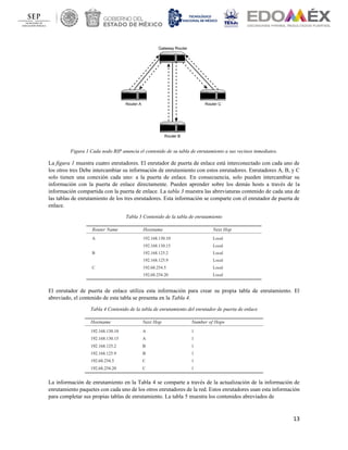 13
Figura 1 Cada nodo RIP anuncia el contenido de su tabla de enrutamiento a sus vecinos inmediatos.
La figura 1 muestra cuatro enrutadores. El enrutador de puerta de enlace está interconectado con cada uno de
los otros tres Debe intercambiar su información de enrutamiento con estos enrutadores. Enrutadores A, B, y C
solo tienen una conexión cada uno: a la puerta de enlace. En consecuencia, solo pueden intercambiar su
información con la puerta de enlace directamente. Pueden aprender sobre los demás hosts a través de la
información compartida con la puerta de enlace. La tabla 3 muestra las abreviaturas contenido de cada una de
las tablas de enrutamiento de los tres enrutadores. Esta información se comparte con el enrutador de puerta de
enlace.
Tabla 3 Contenido de la tabla de enrutamiento
El enrutador de puerta de enlace utiliza esta información para crear su propia tabla de enrutamiento. El
abreviado, el contenido de esta tabla se presenta en la Tabla 4.
Tabla 4 Contenido de la tabla de enrutamiento del enrutador de puerta de enlace
La información de enrutamiento en la Tabla 4 se comparte a través de la actualización de la información de
enrutamiento paquetes con cada uno de los otros enrutadores de la red. Estos enrutadores usan esta información
para completar sus propias tablas de enrutamiento. La tabla 5 muestra los contenidos abreviados de
 