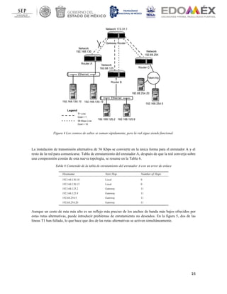 16
Figura 4 Los conteos de saltos se suman rápidamente, pero la red sigue siendo funcional.
La instalación de transmisión alternativa de 56 Kbps se convierte en la única forma para el enrutador A y el
resto de la red para comunicarse. Tabla de enrutamiento del enrutador A, después de que la red converja sobre
una comprensión común de esta nueva topología, se resume en la Tabla 6.
Tabla 6 Contenido de la tabla de enrutamiento del enrutador A con un error de enlace
Aunque un costo de ruta más alto es un reflejo más preciso de los anchos de banda más bajos ofrecidos por
estas rutas alternativas, puede introducir problemas de enrutamiento no deseados. En la figura 5, dos de las
líneas T1 han fallado, lo que hace que dos de las rutas alternativas se activen simultáneamente.
 