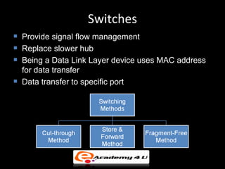Switches
   Provide signal flow management
   Replace slower hub
   Being a Data Link Layer device uses MAC address
    for data transfer
   Data transfer to specific port
 