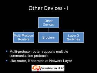 Other Devices - I




   Multi-protocol router supports multiple
    communication protocols
   Like router, it operates at Network Layer
 