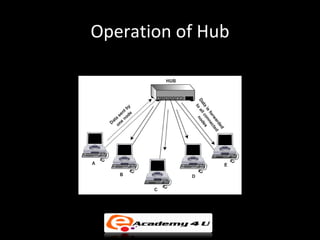 Operation of Hub
 