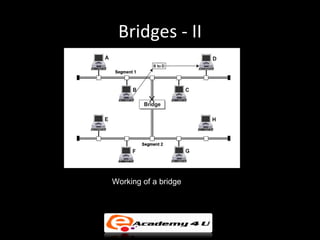 Bridges - II




Working of a bridge
 