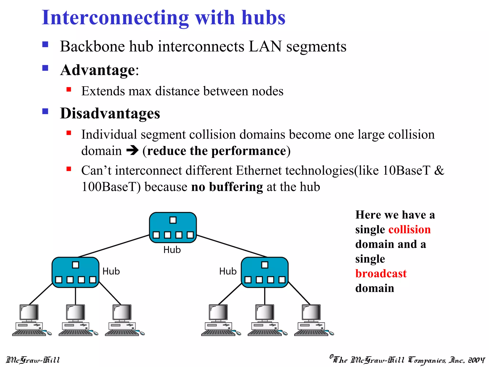 McGraw-Hill ©The McGraw-Hill Companies, Inc., 2004
Interconnecting with hubs
 Backbone hub interconnects LAN segments
 Advantage:
 Extends max distance between nodes
 Disadvantages
 Individual segment collision domains become one large collision
domain  (reduce the performance)
 Can’t interconnect different Ethernet technologies(like 10BaseT &
100BaseT) because no buffering at the hub
Here we have a
single collision
domain and a
single
broadcast
domain
 