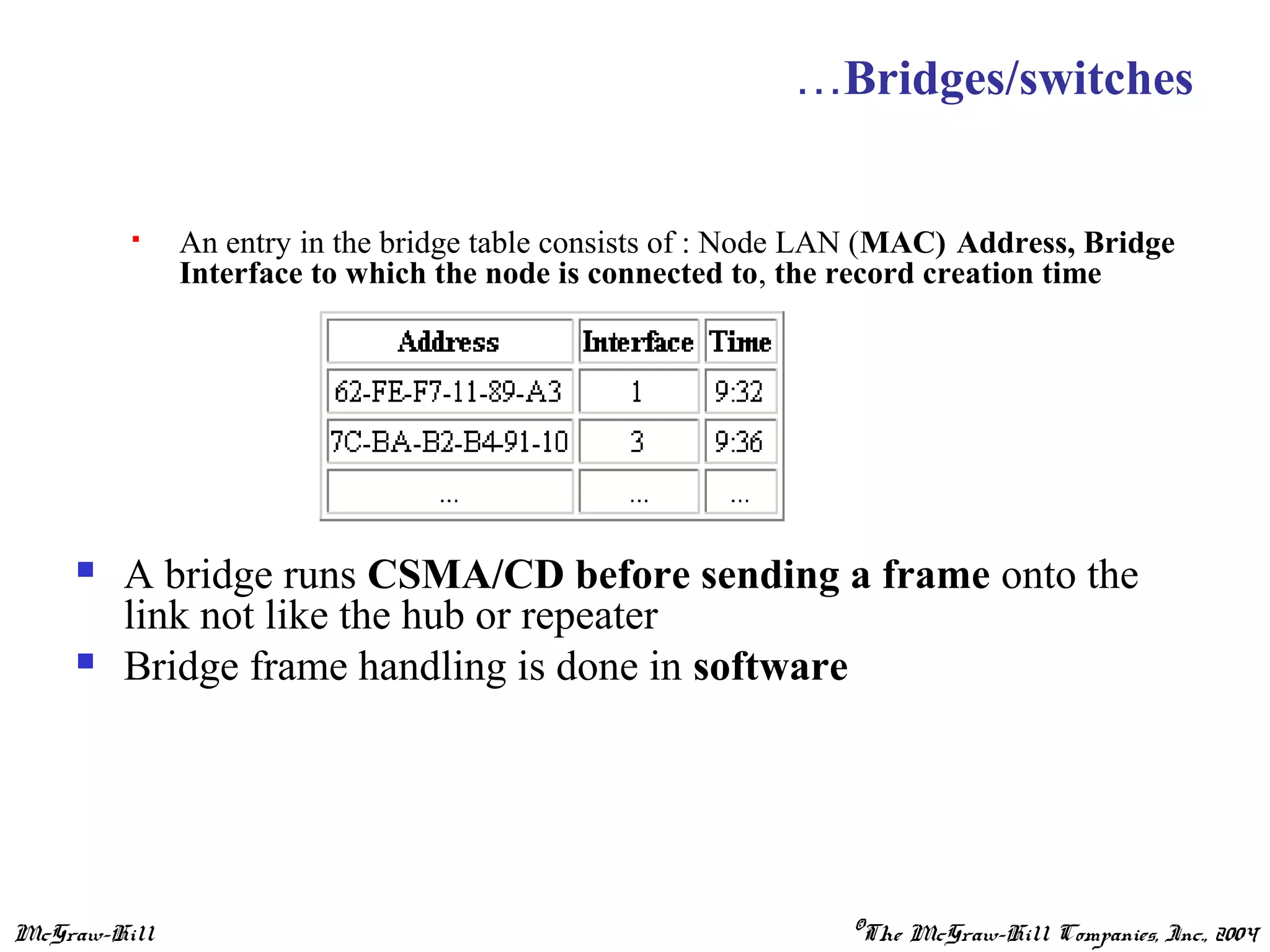 McGraw-Hill ©The McGraw-Hill Companies, Inc., 2004
…Bridges/switches
 An entry in the bridge table consists of : Node LAN (MAC) Address, Bridge
Interface to which the node is connected to, the record creation time
 A bridge runs CSMA/CD before sending a frame onto the
link not like the hub or repeater
 Bridge frame handling is done in software
 
